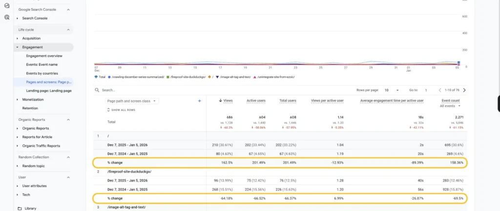 Now you will be able to see the year over year percentage changes