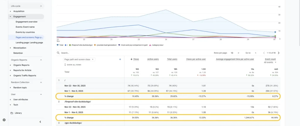 Now you will be able to see your custom comparison percentage results
