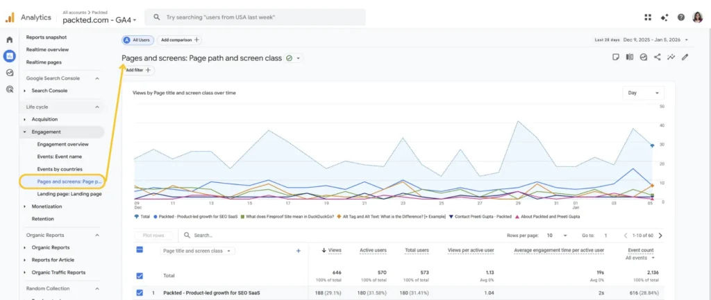 Select Pages and screens report from the side menu in GA4